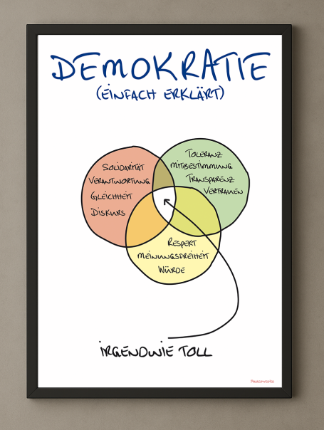 Demokratie einfach erklärt