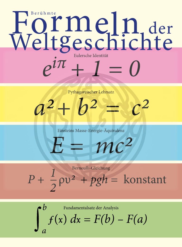 Poster "Berühmte Formeln der Weltgeschichte" die die Welt maßgeblich beeinflussten. Ansprechend grafisch gestaltet. 