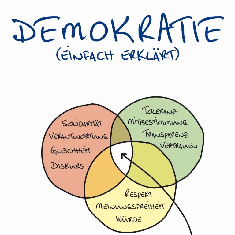 Poster Max und Moritz von Wilhelm Busch, einmalig gestaltet.